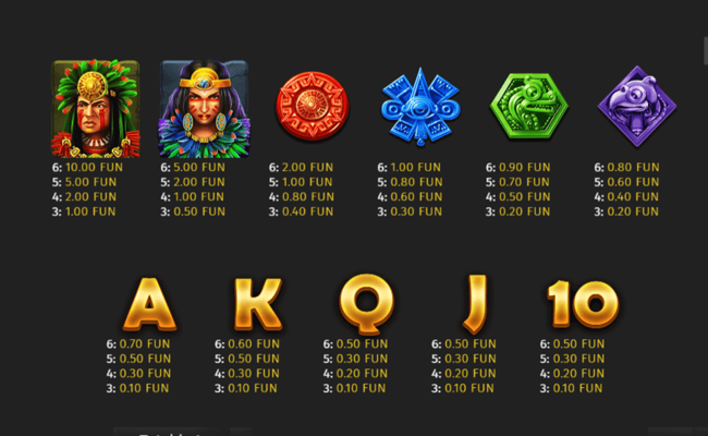 aztec magic megaways paytable