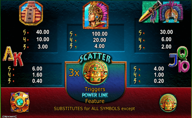 aztec power paytable