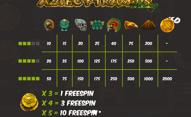 aztec pyramids paytable
