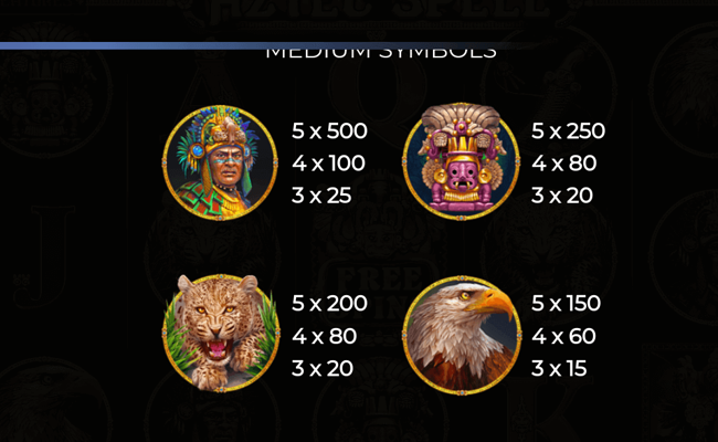 aztec spell paytable 1