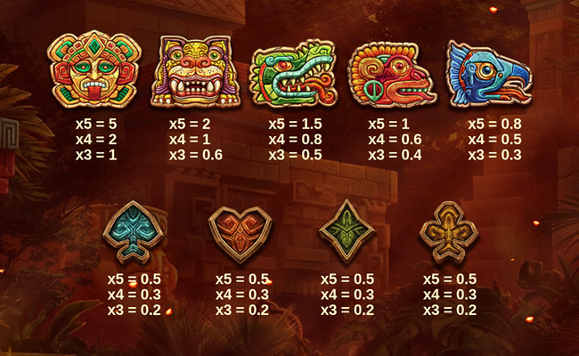 aztec tribute paytable