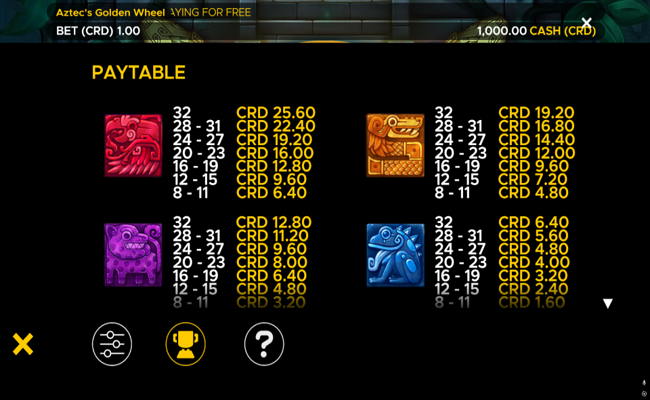 aztecs golden wheel paytable 1