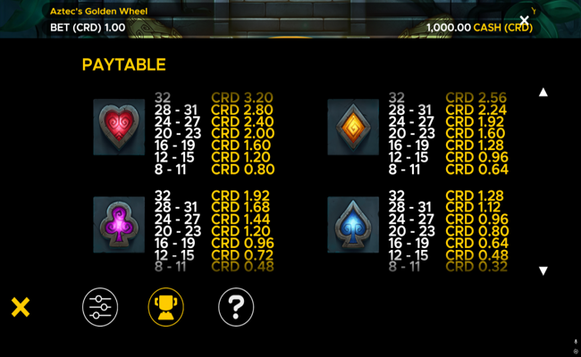 aztecs golden wheel paytable 2