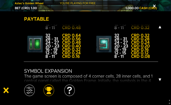 aztecs golden wheel paytable 3