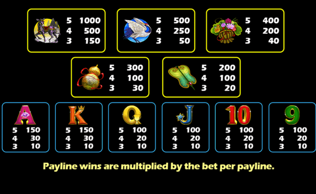 ba xian chuan qi paytable