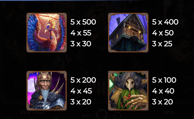 baba yaga tales paytable 1