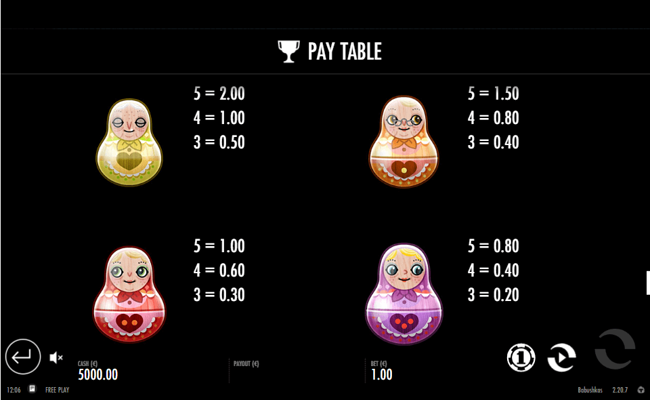 babushkas paytable1