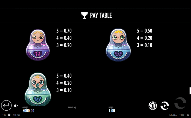 babushkas paytable2