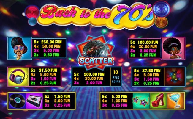 back to the 70s paytable