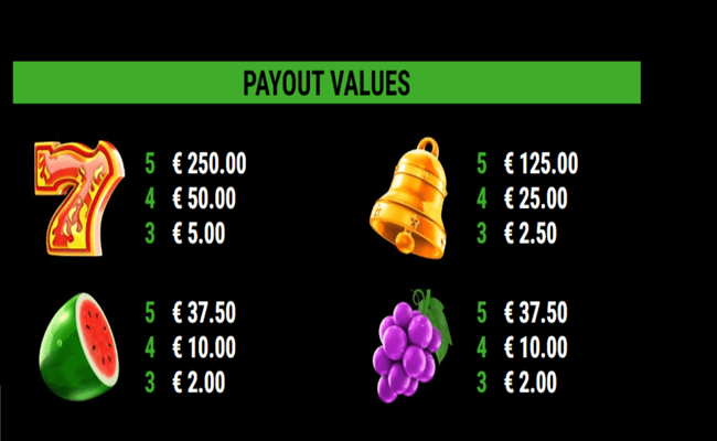 back to the fruits roar paytable