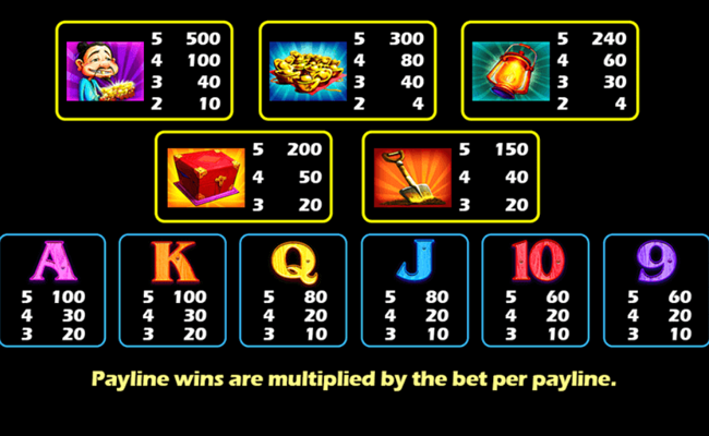 backyard gold paytable