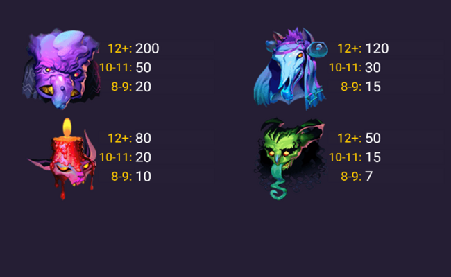 bad santa paytable 1