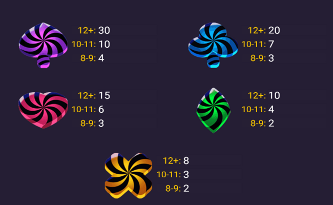 bad santa paytable 2