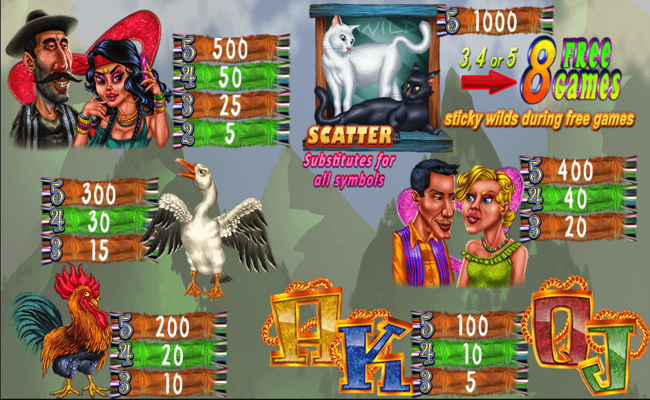 balkanian rhapsody 2 paytable