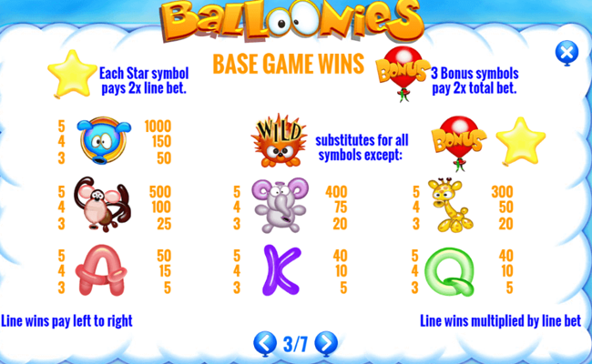 balloonies paytable