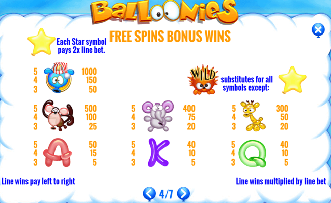 balloonies paytable2