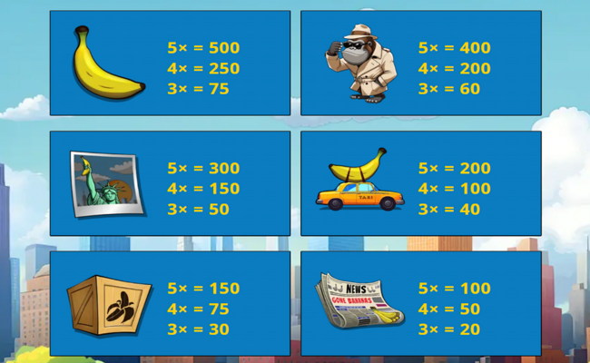 banana bash rampage paytable 1