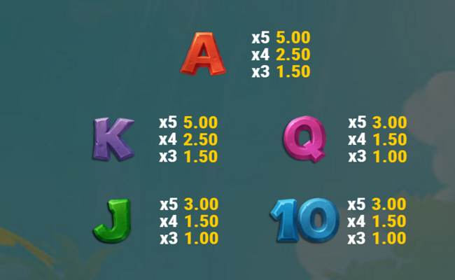 banana rush paytable 2