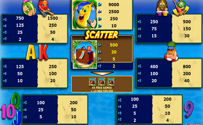 bananas go bahamas paytable