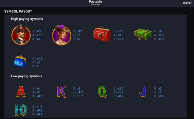 bandit bust paytable