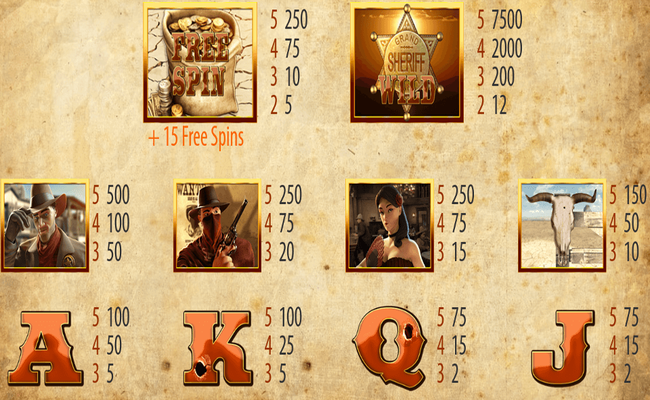 bandits bounty paytable