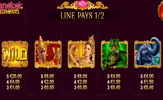 bangkok dreams paytable 1