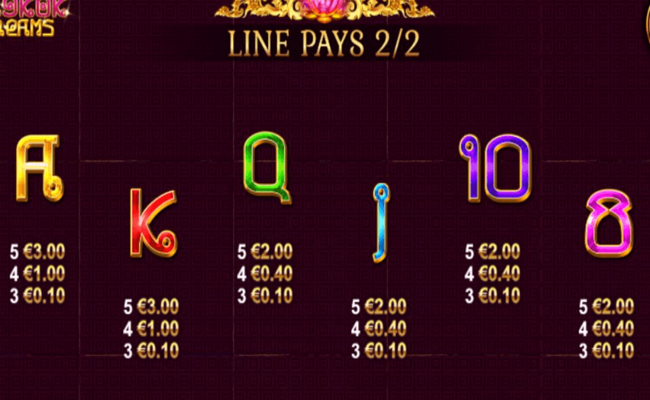 bangkok dreams paytable 2