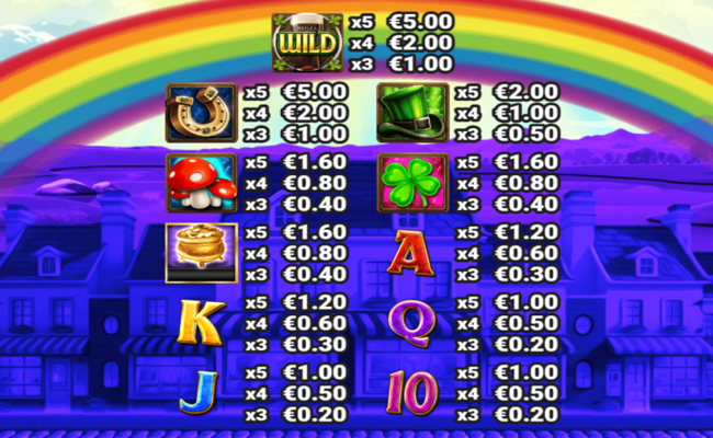 bank of blarney paytable 1