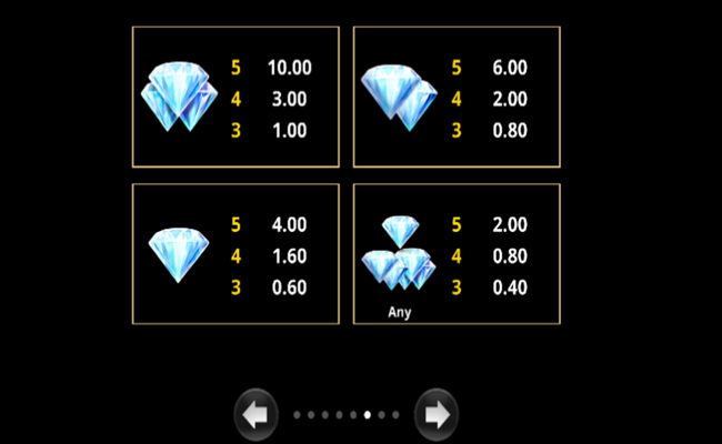 bank vault paytable 2