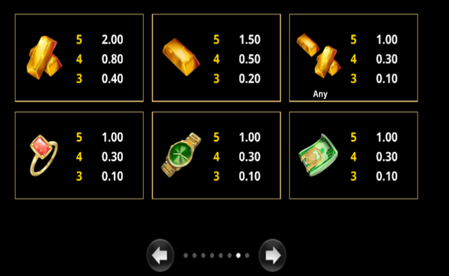 bank vault paytable 3