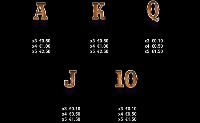 bank wagon heist paytable 4