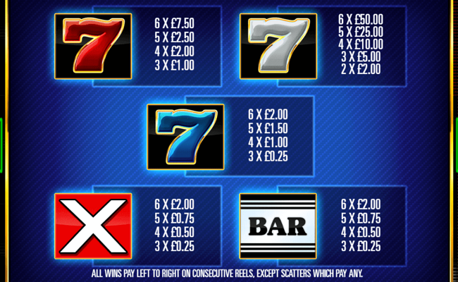 bar x triple play megaways paytable 1