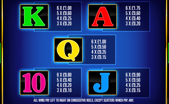 bar x triple play megaways paytable 2