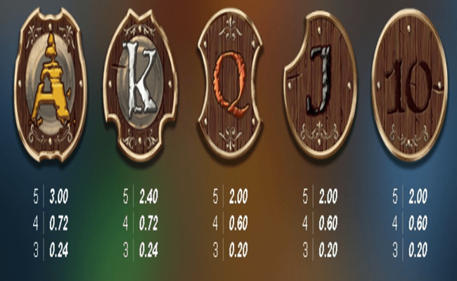 barbarian fury paytable 2