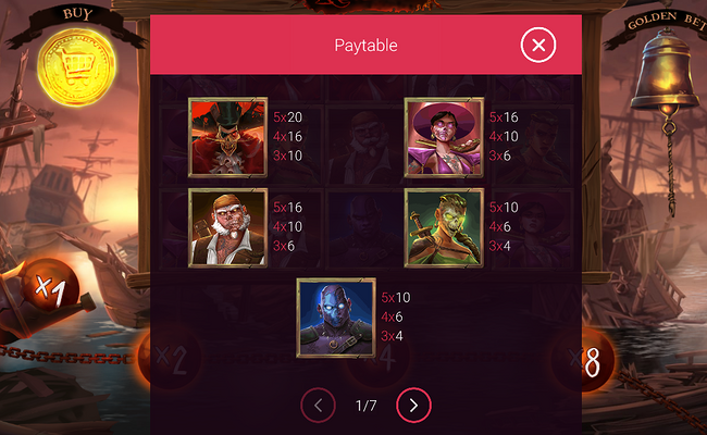barbarossa revenge paytable 1 1