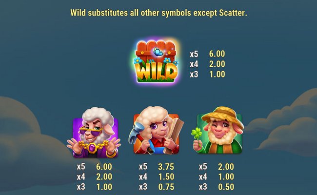 barn busters paytable 1