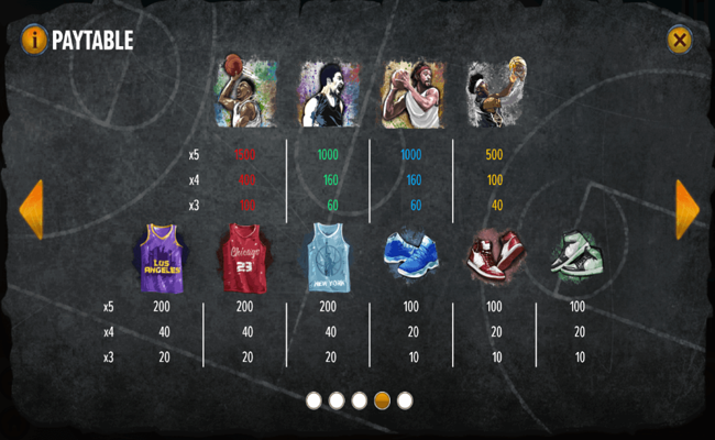 basketball legends paytable 1