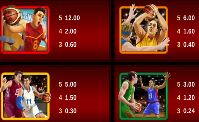 basketball star paytable 1