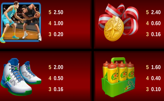 basketball star paytable 2