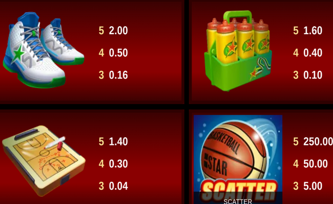 basketball star paytable 3