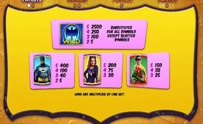 batman and catwoman cash paytable