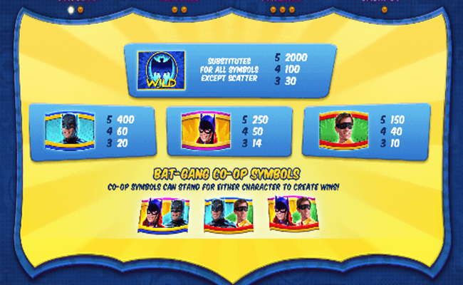 batman and the batgirl bonanza paytable