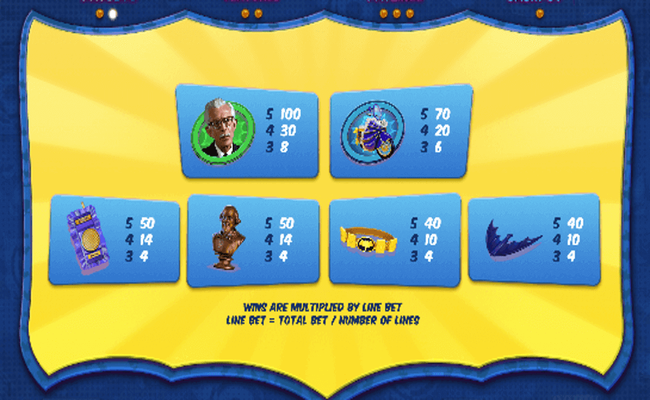 batman and the batgirl bonanza paytable2