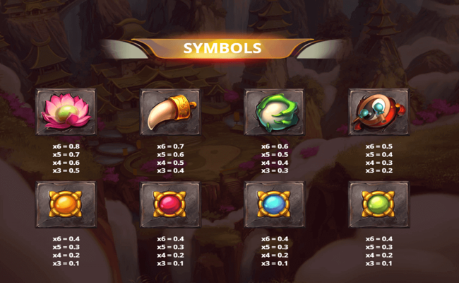 battle of myths paytable