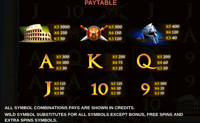 battle of rome paytable