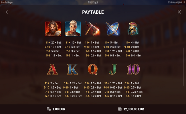 battle rage paytable