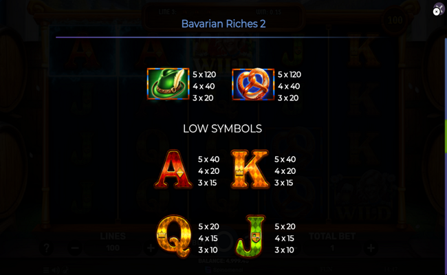 bavarian riches 2 paytable 2