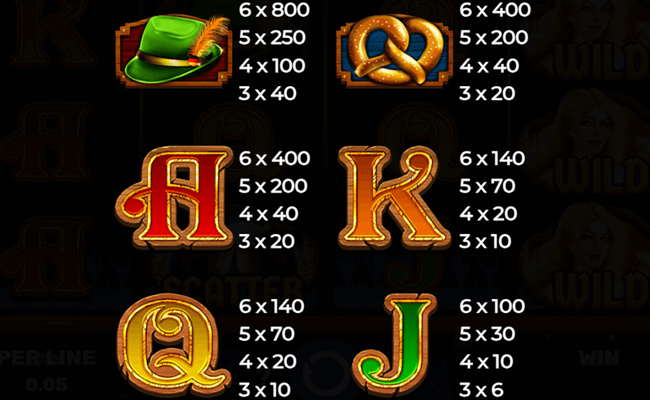 bavarian riches paytable