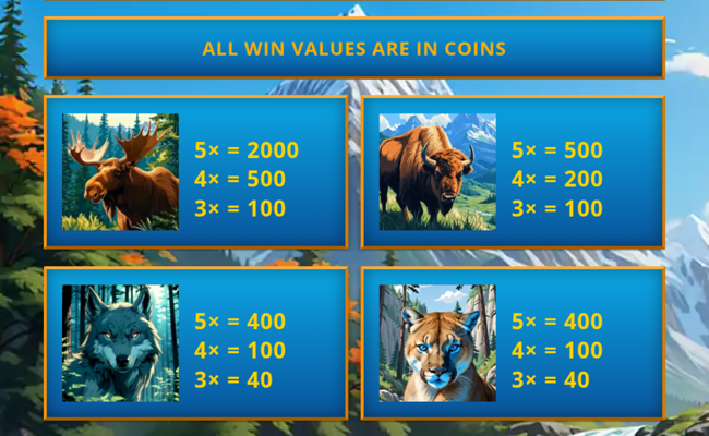 bear spirit bounty paytable 1