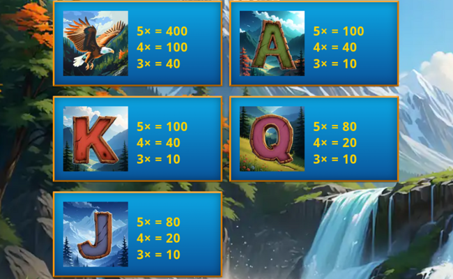 bear spirit bounty paytable 2